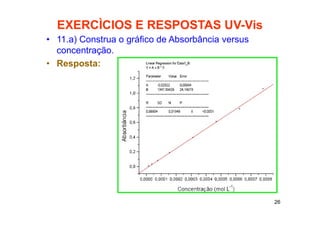 26
EXERCÌCIOS E RESPOSTAS UV-Vis
• 11.a) Construa o gráfico de Absorbância versus
concentração.
• Resposta:
 