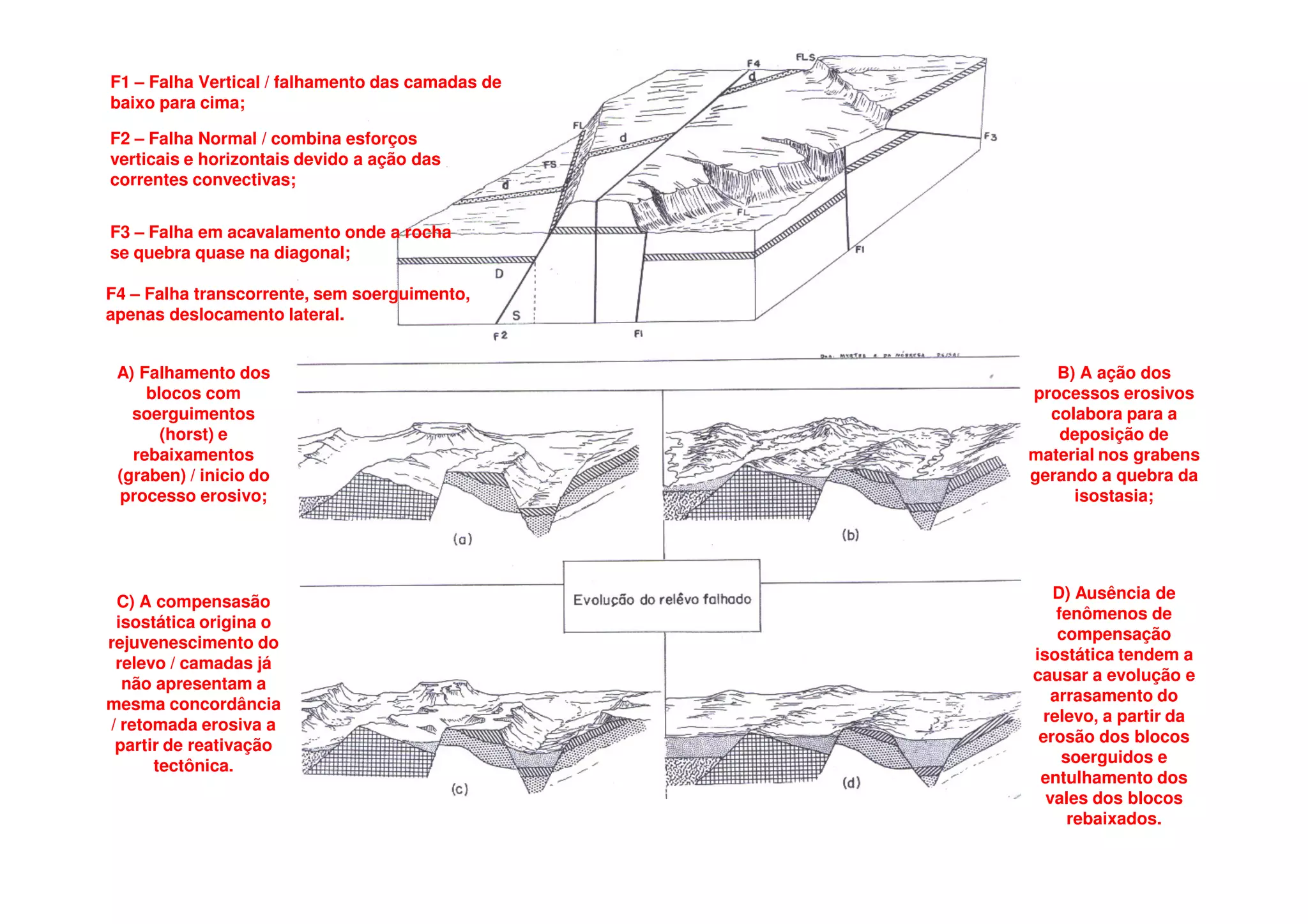 Exercícios estrutural correção (1) [compatibility mode] | PDF