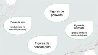 Figuras de
palavras
Figuras de
construção
(produz efeito na
estrutura do texto)
Figuras de
pensamento
Figuras de som
(produz efeito no
som das palavras)
 