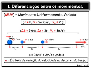 (MUV) – Movimento Uniformemente Variado

                ( a ≠ 0, V = Variável, Vm ≠ Vi )

               (ΔS = 9m/s, Δt = 3s , Vm = 3m/s)
   a =
  2m/s= Zero
     V0
        2
                    Vi= 2 m/s        Vi= 4 m/s            Vi= 6 m/s



  0             1                4                    9    Ref.
       1s                 1s                     1s

                        a = 2m/s2 = 2m/s a cada s
a = É a taxa de variação da velocidade no decorrer do tempo
 