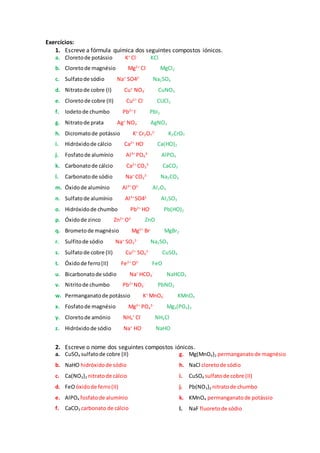 Exercícios:
1. Escreve a fórmula química dos seguintes compostos iónicos.
a. Cloretode potássio K+
Cl-
KCl
b. Cloretode magnésio Mg2+
Cl-
MgCl2
c. Sulfatode sódio Na+
SO42-
Na2SO4
d. Nitratode cobre (I) Cu+
NO3
-
CuNO3
e. Cloretode cobre (II) Cu2+
Cl-
CUCl2
f. Iodetode chumbo Pb2+
I-
PbI2
g. Nitratode prata Ag+
NO3
-
AgNO3
h. Dicromatode potássio K+
Cr2O7
2-
K2CrO7
i. Hidróxidode cálcio Ca2+
HO-
Ca(HO)2
j. Fosfatode alumínio Al3+
PO4
3-
AlPO4
k. Carbonatode cálcio Ca2+
CO3
2-
CaCO3
l. Carbonatode sódio Na+
CO3
2-
Na2CO3
m. Óxidode alumínio Al3+
O2-
Al2O3
n. Sulfatode alumínio Al3+
SO42-
Al2SO3
o. Hidróxidode chumbo Pb2+
HO-
Pb(HO)2
p. Óxidode zinco Zn2+
O2-
ZnO
q. Brometode magnésio Mg2+
Br-
MgBr2
r. Sulfitode sódio Na+
SO3
2-
Na2SO3
s. Sulfatode cobre (II) Cu2+
SO4
2-
CuSO4
t. Óxidode ferro(II) Fe2+
O2-
FeO
u. Bicarbonatode sódio Na+
HCO3
-
NaHCO3
v. Nitritode chumbo Pb2+
NO2
-
PbNO2
w. Permanganatode potássio K+
MnO4
-
KMnO4
x. Fosfatode magnésio Mg2+
PO4
3-
Mg3(PO4)2
y. Cloretode amónio NH4
+
Cl-
NH4Cl
z. Hidróxidode sódio Na+
HO-
NaHO
2. Escreve o nome dos seguintes compostos iónicos.
a. CuSO4 sulfatode cobre (II)
b. NaHO hidróxidode sódio
c. Ca(NO3)2 nitratode cálcio
d. FeOóxidode ferro(II)
e. AlPO4 fosfatode alumínio
f. CaCO3 carbonato de cálcio
g. Mg(MnO4)2 permanganatode magnésio
h. NaCl cloretode sódio
i. CuSO4 sulfatode cobre (II)
j. Pb(NO3)2 nitratode chumbo
k. KMnO4 permanganatode potássio
l. NaF fluoretode sódio
 