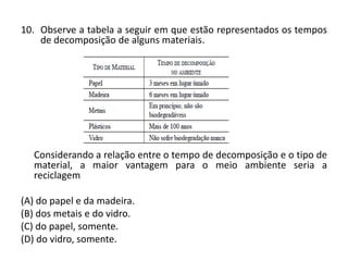 10. Observe a tabela a seguir em que estão representados os tempos
de decomposição de alguns materiais.
Considerando a relação entre o tempo de decomposição e o tipo de
material, a maior vantagem para o meio ambiente seria a
reciclagem
(A) do papel e da madeira.
(B) dos metais e do vidro.
(C) do papel, somente.
(D) do vidro, somente.
 