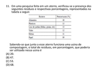 11. Em uma pesquisa feita em um aterro, verificou-se a presença dos
seguintes resíduos e respectivas porcentagens, representados na
tabela a seguir.
Sabendo-se que junto a esse aterro funciona uma usina de
compostagem, o total de resíduos, em porcentagem, que poderia
ser utilizado nessa usina é
(A) 20.
(B) 47.
(C) 53.
(D) 68.
 