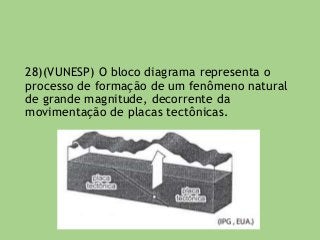 28)(VUNESP) O bloco diagrama representa o
processo de formação de um fenômeno natural
de grande magnitude, decorrente da
movimentação de placas tectônicas.
 
