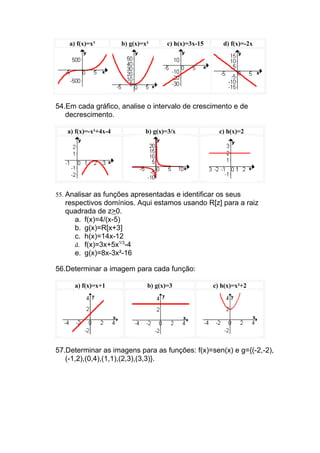 a) f(x)=x³        b) g(x)=x²      c) h(x)=3x-15      d) f(x)=-2x




54.Em cada gráfico, analise o intervalo de crescimento e de
   decrescimento.

   a) f(x)=-x²+4x-4           b) g(x)=3/x               c) h(x)=2




55. Analisar as funções apresentadas e identificar os seus
   respectivos domínios. Aqui estamos usando R[z] para a raiz
   quadrada de z>0.
      a. f(x)=4/(x-5)
      b. g(x)=R[x+3]
      c. h(x)=14x-12
      d. f(x)=3x+5x1/3-4
      e. g(x)=8x-3x²-16

56.Determinar a imagem para cada função:

      a) f(x)=x+1              b) g(x)=3              c) h(x)=x²+2




57.Determinar as imagens para as funções: f(x)=sen(x) e g={(-2,-2),
   (-1,2),(0,4),(1,1),(2,3),(3,3)}.
 