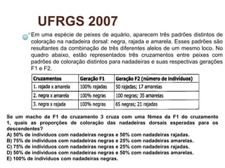 UFRGS 2007
        Em uma espécie de peixes de aquário, aparecem três padrões distintos de
        coloração na nadadeira dorsal: negra, rajada e amarela. Esses padrões são
        resultantes da combinação de três diferentes alelos de um mesmo loco. No
        quadro abaixo, estão representados três cruzamentos entre peixes com
        padrões de coloração distintos para nadadeiras e suas respectivas gerações
        F1 e F2.




Se um macho da F1 do cruzamento 3 cruza com uma fêmea da F1 do cruzamento
1, quais as proporções de coloração das nadadeiras dorsais esperadas para os
descendentes?
A) 50% de indivíduos com nadadeiras negras e 50% com nadadeiras rajadas.
B) 75% de indivíduos com nadadeiras negras e 25% com nadadeiras amarelas.
C) 75% de indivíduos com nadadeiras negras e 25% com nadadeiras rajadas.
D) 50% de indivíduos com nadadeiras negras e 50% com nadadeiras amarelas.
E) 100% de indivíduos com nadadeiras negras.
 