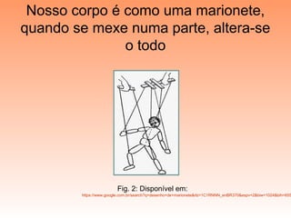Nosso corpo é como uma marionete,
quando se mexe numa parte, altera-se
o todo
Fig. 2: Disponível em:
https://www.google.com.br/search?q=desenho+de+marionete&rlz=1C1RNNN_enBR370&espv=2&biw=1024&bih=655
 