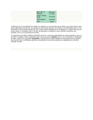 ch
                                       CC, C C , C              Selvagem
                                        h     a
                                       C eCC                     ou aguti
                                        ch       ch    ch   h
                                       C C ,C C e
                                        ch a                    Chinchila
                                       C C
                                        h    h              a
                                       C C e Ch C               Himalaia
                                        a    a
                                       CC                        Albino


A diferença na cor da pelagem do coelho em relação à cor da semente das ervilhas é que agora temos mais
genes diferentes atuando (4), em relação aos dois genes clássicos. No entanto, é fundamental saber a 1ª lei
de Mendel continua sendo obedecida, isto é, para a determinação da cor da pelagem, o coelho terá dois dos
quatro genes. A novidade é que o número de genótipos e fenótipos é maior quando comparado, por
exemplo, com a cor da semente de ervilha.

O surgimento dos alelos múltiplos (polialelia) deve-se a uma das propriedades do material genético, que é a
de sofrer mutações. Assim, acredita-se que a partir do gene C (aguti), por um erro acidental na duplicação
do DNA, originou-se o gene Cch (chinchila). A existência de alelos múltiplos é interessante para a espécie,
pois haverá maior variabilidade genética, possibilitando mais oportunidade para adaptação ao ambiente
(seleção natural).
 
