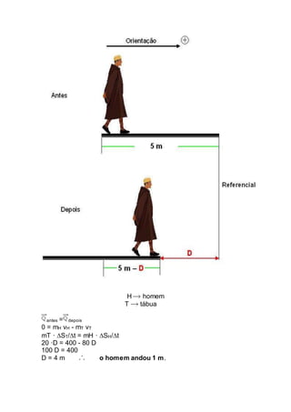 H homem
T tábua
antes = depois
0 = mH vH - mT vT
mT · ST/t = mH · SH/t
20 ·D = 400 - 80 D
100 D = 400
D = 4 m o homem andou 1 m.
 