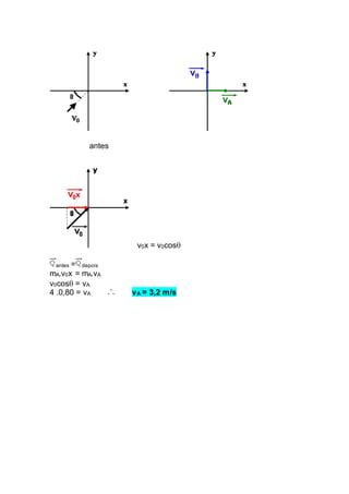 antes
v0x = v0cos
antes = depois
mA.v0x = mA.vA
v0cos = vA
4 .0,80 = vA vA = 3,2 m/s
 