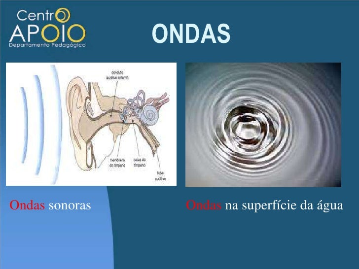 ONDASOndas sonoras Ondas na superfÃcie da água