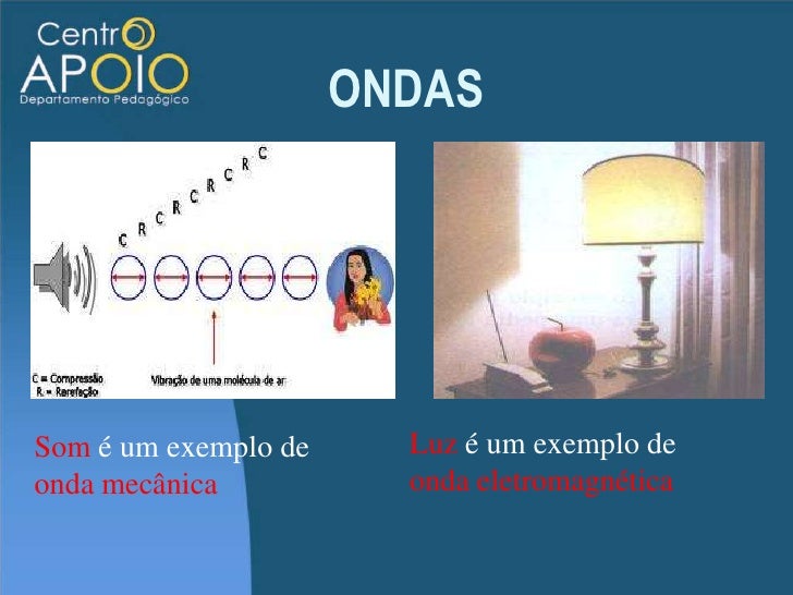ONDASSom é um exemplo de Luz é um exemplo deonda mecânica onda eletromagnética