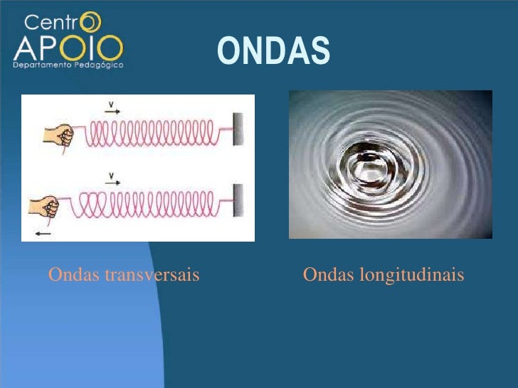 ONDASOndas transversais Ondas longitudinais