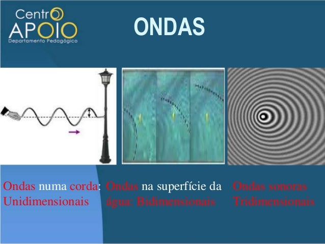 Definição das ondas Definição das ondas