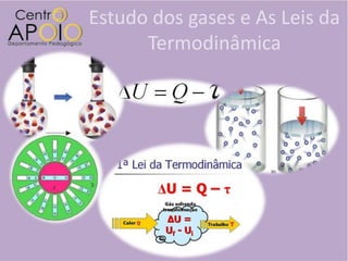 Estudo dos gases e As Leis da
      Termodinâmica
 
