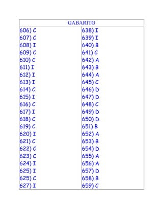 GABARITO
606) C
607) C
608) I
609) C
610) C
611) I
612) I
613) I
614) C
615) I
616) C
617) I
618) C
619) C
620) I
621) C
622) C
623) C
624) I
625) I
625) C
627) I
638) I
639) I
640) B
641) C
642) A
643) B
644) A
645) C
646) D
647) D
648) C
649) D
650) D
651) B
652) A
653) B
654) D
655) A
656) A
657) D
658) B
659) C
 