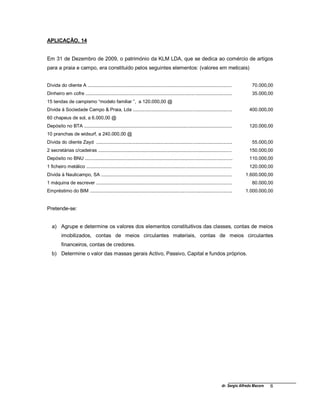 dr. Sergio Alfredo Macore 6
APLICAÇÃO. 14
Em 31 de Dezembro de 2009, o património da KLM LDA, que se dedica ao comércio de artigos
para a praia e campo, era constituido pelos seguintes elementos: (valores em meticais)
Dívida do cliente A .............................................................................................................. 70.000,00
Dinheiro em cofre ................................................................................................................ 35.000,00
15 tendas de campismo “modelo familiar ”, a 120.000,00 @
Dívida à Sociedade Campo & Praia, Lda ............................................................................ 400.000,00
60 chapeus de sol, a 6.000,00 @
Depósito no BTA ................................................................................................................. 120.000,00
10 pranchas de widsurf, a 240.000,00 @
Dívida do cliente Zayd ........................................................................................................ 55.000,00
2 secretárias c/cadeiras ...................................................................................................... 150.000,00
Depósito no BNU ................................................................................................................. 110.000,00
1 ficheiro metálico ............................................................................................................... 120.000,00
Dívida à Nauticampo, SA .................................................................................................... 1.600.000,00
1 máquina de escrever ........................................................................................................ 80.000,00
Empréstimo do BIM ............................................................................................................. 1.000.000,00
Pretende-se:
a) Agrupe e determine os valores dos elementos constituitivos das classes, contas de meios
imobilizados, contas de meios circulantes materiais, contas de meios circulantes
financeiros, contas de credores.
b) Determine o valor das massas gerais Activo, Passivo, Capital e fundos próprios.
 