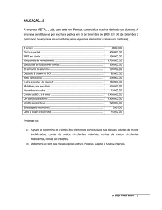 dr. Sergio Alfredo Macore 7
APLICAÇÃO. 15
A empresa METAL , Lda, com sede em Pemba, comercializa matérial derivado de alumínio. A
empresa constituiu-se por escritura pública em 5 de Setembro de 2009. Em 30 de Setembro o
património de empresa era constituido pelos seguintes elementos: (valores em meticais)
1 terreno ......................................................................................................... 3800.000
Dívida à socitel ............................................................................................... 450.000,00
IRPS em dívida .............................................................................................. 150.000,00
100 paineis de revestimento .......................................................................... 1.700.000,00
200 placas de isolamento térmico ................................................................. 300.000,00
50 armários de alumínio ................................................................................ 500.000,00
Depósito à ordem no BCI ............................................................................... 65.000,00
1000 cantoneiras ........................................................................................... 200.000,00
Letra a receber do cliente F .......................................................................... 180.000,00
Mobiliário para escritório ................................................................................ 900.000,00
Numerário em cofre ....................................................................................... 15.000,00
Crédito do BCI, à 8 anos ................................................................................ 5.400.000,00
Um camião para firma .................................................................................... 1.800.000,00
Crédito ao cliente A ........................................................................................ 220.000,00
Embalagens retornáveis ................................................................................ 300.000
Letra a pagar à socimetal .............................................................................. 15.000,00
Pretende-se:
c) Agrupe e determine os valores dos elementos constituitivos das classes, contas de meios
imobilizados, contas de meios circulantes materiais, contas de meios circulantes
financeiros, contas de credores.
d) Determine o valor das massas gerais Activo, Passivo, Capital e fundos próprios.
 
