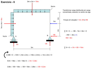 5m
1kn/m
2kn/m
BA
2m2m
1kn
VBVA
HB
2kn x 5m = 10kn1knx4m=4kn
Transformar carga distribuída em carga
concentrada, atuando no centro da viga
Forças em atuação = VA, VB e HB
∑ Hi = 0 → - HB – 1kn + 4kn = 0
- HB = - 3kn (-1)
HB = 3kn
∑ Vi = 0 → VA + VB = 10kn
∑ MB = 0 → 5VA + ( 4kn x 2m) – ( 10kn x 2,5m) – ( 1kn x 2m) = 0
5VA = 19kn → VA = 19kn/ 5 → VA = 3,8kn
3,8kn – VB = 10kn → VB = 10kn – 3,8kn → VB = 6,2kn
Exercício - 6
 