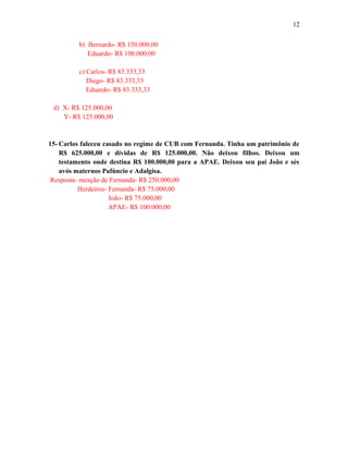 b) Bernardo- R$ 150.000,00
Eduardo- R$ 100.000,00
c) Carlos- R$ 83.333,33
Diego- R$ 83.333,33
Eduardo- R$ 83.333,33
d) X- R$ 125.000,00
Y- R$ 125.000,00
15- Carlos faleceu casado no regime de CUB com Fernanda. Tinha um patrimônio de
R$ 625.000,00 e dívidas de R$ 125.000,00. Não deixou filhos. Deixou um
testamento onde destina R$ 100.000,00 para a APAE. Deixou seu pai João e sés
avós maternos Pafúncio e Adalgisa.
Resposta- meação de Fernanda- R$ 250.000,00
Herdeiros- Fernanda- R$ 75.000,00
João- R$ 75.000,00
APAE- R$ 100.000,00
12
 