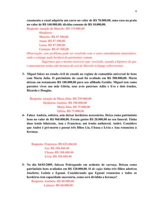 casamento o casal adquiriu um carro no valor de R$ 70.000,00; uma casa na praia
no valor de R$ 160.000,00; dívidas comuns de R$ 10.000,00.
Resposta- meação de Marcelo- R$ 110.000,00
Herdeiros-
Marcelo- R$ 47.500,00
Joana- R$ 47.500,00
Luiza- R$ 47.500,00
Carmem- R$ 47.500,00
Observação- este problema pode ser resolvido com o outro entendimento doutrinário,
onde o cônjuge nada herdará do patrimônio comum.
Sugerimos que o mesmo exercício seja resolvido, usando a hipótese de que
o apartamento tenha sido herança do avô de Marcelo (cônjuge sobrevivente)
3- Miguel falece no estado civil de casado no regime de comunhão universal de bens
com Maria Julia. O patrimônio do casal foi avaliado em R$ 500.000,00. Maria
deixou em testamento R$ 100.000,00 para seu afilhado Getúlio. Miguel tem como
parentes vivos sua mãe Glória, seus avós paternos Adão e Eva e dois irmãos,
Ricardo e Douglas.
Resposta- meação de Maria Júlia- R$ 250.000,00
Herdeiros- Getúlio- R$ 100.000,00
Maria Júlia- R$ 75.000,00
Glória- R$ 75.000,00
4- Falece Andréa, solteira, sem deixar herdeiros necessários. Deixa como patrimônio
bens no valor de R$ 960.000,00. Foram gastos R$ 20.000,00 no seu funeral. Tinha
duas irmãs bilaterais, Ana e Francisca; um irmão unilateral, André. Considere
que André é pré-morto e possui três filhos Lia, Cleusa e Lívia e Ana renunciou à
herança.
Resposta- Francisca- R$ 626.666,66
Lia- R$ 104.444.44
Cleusa- R$ 104.444.44
Lívia- R$ 104.444.44
5- No dia 04/03/2009, faleceu Pedregundo em acidente de carroça. Deixou como
patrimônio bens avaliados em R$ 120.000,00. O de cujus tinha três filhos adotivos
Josebeto; Leônio e Eguani. Considerando que Eguani renunciou e todos os
herdeiros tem capacidade sucessória, como será dividida a herança?
Resposta- Josebeto- R$ 60.000,00
Leôncio- R$ 60.000,00
6
 