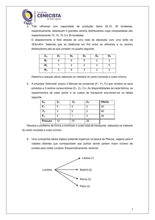 2
4. Três refinarias com capacidade de produção diária 20,10, 30 toneladas,
respectivamente, abastecem 5 grandes centros distribuidores cujas necessidades são
respectivamente 15, 10, 10, 5 e 20 toneladas.
O abastecimento é feito através de uma rede de oleodutos com uma tarifa de
1€/ton/Km. Sabendo que as distâncias em Km entre as refinarias e os centros
distribuidores são as que constam no quadro seguinte:
Cij D1 D2 D3 D4 D5
R1 4 6 5 2 3
R2 1 2 4 3 5
R3 5 8 3 2 4
Obtenha a solução ótima utilizando os métodos do canto noroeste e custo mínimo.
5. A empresa ‘Solmonte’ possui 3 fábricas de conservas (F1, F2, F3) que vendem os seus
produtos a 3 centros consumidores (C1, C2, C3). As disponibilidades de cada fábrica, os
requerimentos de cada centro e os custos de transporte encontram-se na tabela
seguinte:
Cij C1 C2 C3 Oferta
F1 5 4 3 50
F2 3 5 2 60
F3 2 1 3 30
Procura 10 70 20
Resolva o problema de forma a minimizar o custo total de transporte, utilizando os métodos
do canto noroeste e custo mínimo.
6. Uma companhia aérea inglesa pretende organizar na época da Páscoa, viagens para 4
cidades distintas que correspondem aos pontos donde partem maior número de
turistas para visitar Londres. Esquematicamente, teremos:
Londres
Lisboa (1)
Madrid (2)
Roma (3)
Paris (4)
 