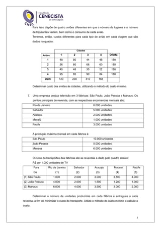 3
Para isso dispõe de quatro aviões diferentes em que o número de lugares e o número
de tripulantes variam, bem como o consumo de cada avião.
Teremos, então, custos diferentes para cada tipo de avião em cada viagem que são
dados no quadro:
Cidades
Aviões 1 2 3 4 Oferta
1 48 50 44 46 180
2 56 60 68 60 180
3 40 48 50 52 180
4 95 85 90 84 180
Dem 120 230 410 165
Determinar custo dos aviões às cidades, utilizando o método do custo mínimo.
7. Uma empresa produz televisão em 3 fábricas: São Paulo, João Pessoa e Manaus. Os
pontos principais de revenda, com as respectivas encomendas mensais são:
Rio de Janeiro 6.000 unidades
Salvador 5.000 unidades
Aracajú 2.000 unidades
Maceió 1.000 unidades
Recife 3.000 unidades
A produção máxima mensal em cada fábrica é:
São Paulo 10.000 unidades
João Pessoa 5.000 unidades
Manaus 6.000 unidades
O custo de transportes das fábricas até as revendas é dado pelo quadro abaixo:
R$ por 1.000 unidades de TV
Para
De
Rio de Janeiro
(1)
Salvador
(2)
Aracaju
(3)
Maceió
(4)
Recife
(5)
(1) São Paulo 1.000 2.000 3.000 3.500 4.000
(2) João Pessoa 4.000 2.000 1.500 1.200 1.000
(3) Manaus 6.000 4.000 3.500 3.000 2.000
Determinar o número de unidades produzidas em cada fábrica e entregues a cada
revenda, a fim de minimizar o custo de transporte. Utilize o método do custo mínimo e calcule o
custo.
 