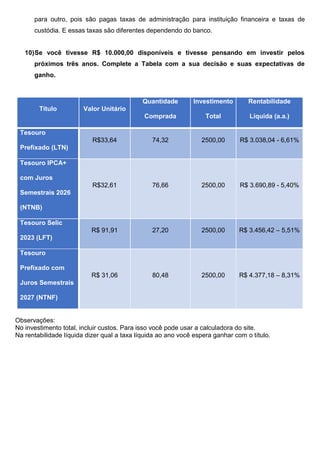 para outro, pois são pagas taxas de administração para instituição financeira e taxas de
custódia. E essas taxas são diferentes dependendo do banco.
10)Se você tivesse R$ 10.000,00 disponíveis e tivesse pensando em investir pelos
próximos três anos. Complete a Tabela com a sua decisão e suas expectativas de
ganho.
Título Valor Unitário
Quantidade
Comprada
Investimento
Total
Rentabilidade
Líquida (a.a.)
Tesouro
Prefixado (LTN)
R$33,64 74,32 2500,00 R$ 3.038,04 - 6,61%
Tesouro IPCA+
com Juros
Semestrais 2026
(NTNB)
R$32,61 76,66 2500,00 R$ 3.690,89 - 5,40%
Tesouro Selic
2023 (LFT)
R$ 91,91 27,20 2500,00 R$ 3.456,42 – 5,51%
Tesouro
Prefixado com
Juros Semestrais
2027 (NTNF)
R$ 31,06 80,48 2500,00 R$ 4.377,18 – 8,31%
Observações:
No investimento total, incluir custos. Para isso você pode usar a calculadora do site.
Na rentabilidade líquida dizer qual a taxa líquida ao ano você espera ganhar com o título.
 
