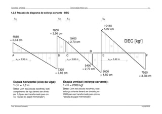 Isostática - 2º/2012 Universidade Nilton Lins 6
Prof. Winston Zumaeta 14/10/2012
x1 x2 x3 x4
A B C
D
E F
DEC [kgf]
4680
= 2,34 cm
7800
= 3,90 cm
7320
= 3,66 cm
10440
= 5,22 cm
9000
= 4,50 cm
7560
= 3,78 cm
5400
= 2,70 cm
5400
= 2,70 cm
x = 3,90 m x = 3,00 m x = 5,80 m0,1 0,3 0,4
Escala horizontal (eixo da viga):
1 cm = 1,0 m
(Dica: Com esta escala escolhida, todo
comprimento de viga deverá ser divido
por 1,0 para ser transformado para cm
na "escala do papel milimetrado")
Escala vertical (esforço cortante):
1 cm = 2000 kgf
(Dica: Com esta escala escolhida, todo
esforço cortante deverá ser dividido por
2000 para ser transformado para cm na
"escala do papel milimetrado")
1.2.6 Traçado do diagrama de esforço cortante - DEC
 