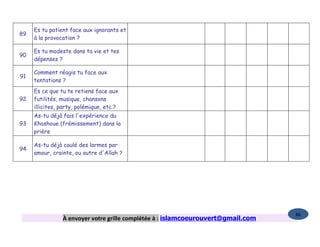 Es tu patient face aux ignorants et
89
     à la provocation ?

     Es tu modeste dans ta vie et tes
90
     dépenses ?

     Comment réagis tu face aux
91
     tentations ?
     Es ce que tu te retiens face aux
92   futilités, musique, chansons
     illicites, party, polémique, etc.?
     As-tu déjà fais l'expérience du
93   Khoshoue (frémissement) dans la
     prière

     As-tu déjà coulé des larmes par
94
     amour, crainte, ou autre d'Allah ?




                                                                                  86
                À envoyer votre grille complétée à : islamcoeurouvert@gmail.com
 