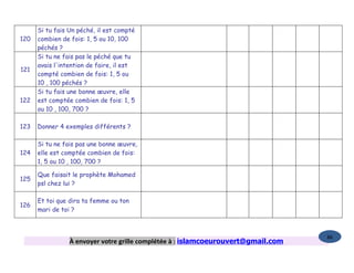 Si tu fais Un péché, il est compté
120   combien de fois: 1, 5 ou 10, 100
      péchés ?
      Si tu ne fais pas le péché que tu
      avais l'intention de faire, il est
121
      compté combien de fois: 1, 5 ou
      10 , 100 péchés ?
      Si tu fais une bonne œuvre, elle
122   est comptée combien de fois: 1, 5
      ou 10 , 100, 700 ?

123   Donner 4 exemples différents ?

      Si tu ne fais pas une bonne œuvre,
124   elle est comptée combien de fois:
      1, 5 ou 10 , 100, 700 ?

      Que faisait le prophète Mohamed
125
      psl chez lui ?

      Et toi que dira ta femme ou ton
126
      mari de toi ?



                                                                                   86
                 À envoyer votre grille complétée à : islamcoeurouvert@gmail.com
 