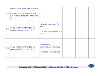 Dieu est beau et II aime la beauté.
                                            1-
253   L'orgueil c'est le fait de ne pas
      ( 1 ) venant des autres et de les ( 2-
      2 )


                                            1-la lecture du coran / la
                                            piété
      Ce qui faisait entrer le plus les
254
      gens au Paradis. ( 1 ) + ( 2 )
                                            2- le bon comportement / la
                                            prière




                                            1- le mauvais
      Ce qui faisait entrer le plus les     comportement / la langue
255
      gens en Enfer ( 1 ) + ( 2 )
                                            2- le sexe / l'insouciance




                                                                                   86
                 À envoyer votre grille complétée à : islamcoeurouvert@gmail.com
 