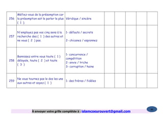 Méfiez-vous de la présomption car
256   la présomption est le parler le plus Véridique / sincère
      ( 1 ).


      N'employez pas vos cinq sens à la 1- défauts / secrets
257   recherche des ( 1 ) des autres et
      ne vous ( 2 ) pas.                2- chicanez / espionnez



                                          1- concurrence /
      Bannissez entre vous toute ( 1 )
                                          compétition
258   déloyale, toute ( 2 ) et toute
                                          2- envie / triche
      ( 3 )
                                          3- corruption / haine



      Ne vous tournez pas le dos les uns
259                                      1- des frères / fidèles
      aux autres et soyez ( 1 )




                                                                                   86
                 À envoyer votre grille complétée à : islamcoeurouvert@gmail.com
 
