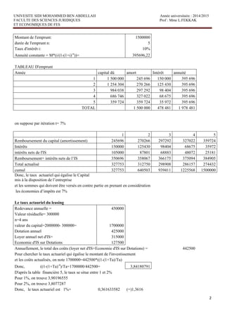 UNIVESITE SIDI MOHAMMED BEN ABDELLAH Année universitaire : 2014/2015
FACULTE DES SCIENCES JURIDIQUES Prof : Mme L.FEKKAK
ET ECONOMIQUES DE FES
2
Montant de l'emprunt: 1500000
durée de l'emprunt n: 5
Taux d'intérêt i: 10%
Annuité constante = M*(i/(1-(1+i)-n
))= 395696,22
TABLEAU D'emprunt
Année capital dû amort Intérêt annuité
1 1 500 000 245 696 150 000 395 696
2 1 254 304 270 266 125 430 395 696
3 984 038 297 292 98 404 395 696
4 686 746 327 022 68 675 395 696
5 359 724 359 724 35 972 395 696
TOTAL 1 500 000 478 481 1 978 481
on suppose par itération t= 7%
1 2 3 4 5
Remboursement du capital (amortissement) 245696 270266 297292 327022 359724
Intérêts 150000 125430 98404 68675 35972
intérêts nets de l'IS 105000 87801 68883 48072 25181
Remboursement+ intérêts nets de l’IS 350696 358067 366175 375094 384905
Total actualisé 327753 312750 298908 286157 274432
cumul 327753 640503 939411 1225568 1500000
Donc, le taux actuariel qui égalise le Capital
mis à la disposition de l’entreprise
et les sommes qui doivent être versés en contre partie en prenant en considération
les économies d’impôts est 7%
Le taux actauriel du leasing
Redevance annuelle = 450000
Valeur résiduelle= 300000
n=4 ans
valeur du capital=2000000- 300000= 1700000
Dotation annuel 425000
Loyer annuel net d'IS= 315000
Economie d'IS sur Dotations 127500
Annuellement, le total des coûts (loyer net d'IS+Economie d'IS sur Dotations) = 442500
Pour chercher le taux actuariel qui égalise le montant de l'investissement
et les coûts actualisés, on note 1700000=442500*((1-(1+Ta)/Ta)
Donc, ((1-(1+Ta)-4
)/Ta=1700000/442500= 3,84180791
D'après la table financière 5, le taux se situe entre 1 et 2%
Pour 1%, on trouve 3,90196555
Pour 2%, on trouve 3,8077287
Donc, le taux actuariel est 1%+ 0,361633582 (=)1,3616
 