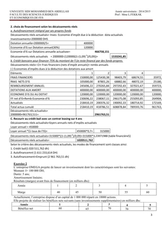 UNIVESITE SIDI MOHAMMED BEN ABDELLAH Année universitaire : 2014/2015
FACULTE DES SCIENCES JURIDIQUES Prof : Mme L.FEKKAK
ET ECONOMIQUES DE FES
3
2. choix de financement selon les décaissements réels
a. Autofinancement intégral par ses propres fonds
Décaissements réels actualisés= Inves‐ Economie d'impôt due à la déduction dota actualisés
Investissements=2000000 DHS
Dotation annuelle=2000000/5= 400000
Economie d'IS sur Dotation annuel(30%) 120000
Economie d'IS sur Dotations annuelle actualisee= 466758,151
Décaissements réels actualisés = 2000000‐(120000((1‐(1,09)‐5
)/0,09))= 1533241,85
b. Crédit bancaire pour financer 75% du montant de l’I,le reste financé par des fonds propres.
Décaissements réels= CI+ Frais financiers (nets d'impôt annuels)+ rembs annuels
(‐) Economies d'impôts dues à la déduction des dotations aux amort
Eléments 1 2 3 4
FRAIS FINANCIERS 150000,00 125430,38 98403,79 68674,55 35972,3
fRAIS NETS D'IS 105000,00 87801,26 68882,66 48072,19 25180,6
REMBOURSEMENT ANNUEL 245696,22 270265,84 297292,43 327021,67 359723,8
DOTATIONS AUX AMORT 400000,00 400000,00 400000,00 400000,00 400000,0
ECONOMIE D'IS DU AU DOTAT 120000,00 120000,00 120000,00 120000,00 120000,0
FF net d'IS+Remb‐Economie d'IS 230696,22 238067,11 246175,08 255093,85 264904,5
Actualisés 218410,19 200376,32 190092,33 180714,92 172169,7
Total actua cumulé 218410,19 418786,51 608878,84 789593,76 961763,5
Décaissements réls actualisés=
2000000+961763,511= 2961763,51
C. Recourir au crédit bail avec un contrat leasing sur 4 ans
Décaissements réels actualisés=loyers annuels nets d'impôts actualisés
Loyer annuel = 450000
Loyer annuel *(1‐taux de l'IS)= 450000*0,7= 315000
Décaissements réels actualisés=315000*((1‐(1,09)‐4
)/0,09)=315000*3,23971988 (table financière5)
Décaissements réels actualisés= 1020511,762
Selon le critère des décaissements réels actualisés, les modes de financement sont classes ainsi:
1. Crédit bail(1 020 511,762 dh)
2. Autofinancemnt (1 611 233,614 DH)
3. Autofinancement+Emprunt (2 961 763,51 dh)
Exercice 2
L’entreprise OMEGA projette de lancer un investissement dont les caractéristiques sont les suivantes:
Montant: I= 100 000 DH;
Durée: 5 ans;
Amortissement linéaire;
Résultats (marges) avant frais de financement (en milliers dhs):
Année 1 2 3 4 5
Marge 40 45 50 55 60
Actuellement, l’entreprise dispose d’un capital de 1 000 000 réparti en 10000 actions.
Elle projette de réaliser les bénéfices nets suivants (sans investissements supplémentaires) en milliers dhs:
Année 1 2 3 4 5
Bénéfice net 60 65 70 70 70
 