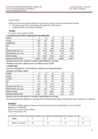UNIVESITE SIDI MOHAMMED BEN ABDELLAH Année universitaire : 2014/2015
FACULTE DES SCIENCES JURIDIQUES Prof : Mme L.FEKKAK
ET ECONOMIQUES DE FES
4
Travail à faire:
Choisir sur la base du critère du bénéfice net par action, entre les modes de financement suivants:
1. Autofinancement 50%; augmentation de capital 50% (500 actions)
2. Crédit-bail 100%; loyer annuel 35000 dh.
Corrige
Les valeurs sont en milliers de Dhs
1. Autofinancement 50% et augmentation du capital 50%
ANNEE 1 2 3 4 5
marge 40 45 50 55 60
AMORTISSE 20 21 22 23 24
RAI 20 24 28 32 36
IS 6 7,2 8,4 9,6 10,8
BENEFICE NET DE L`inv 14 16,8 19,6 22,4 25,2
BENEFICENET sans Inve 60 65 70 70 70
BENEF GLOBAL 74 81,8 89,6 92,4 95,2
BENEFICE PAR ACTION 7,048 7,790 8,533 8,800 9,067
BENEFICE PAR ACTION= BENEFICE GLOBAL*1000/NOMBRE D`ACTIONS
NOMBRE D`ACTIONS= 10000 (anciennes)+500(nouvelles)=10500
2. CREDIT‐BAIL
FRAIS DE FINANCEMENT= LOYER ANNUEL= 35000; PAS D`AMORTISSEMENT
NOMBRE D`ACTIONS= 10000
ANNEE 1 2 3 4 5
marge 40 45 50 55 60
LOYERS 35 35 35 35 35
RAI 5 10 15 20 25
IS 1,5 3 4,5 6 7,5
BENEFICE NET DE L`inv 3,5 7 10,5 14 17,5
BENEFICENET sans Inve 60 65 70 70 70
BENEF GLOBAL 63,5 72 80,5 84 87,5
BENEFICE PAR ACTION 6,35 7,2 8,05 8,4 8,75
BENEFICE PAR ACTION= BENEFICE GLOBAL*1000/NOMBRE D`ACTIONS
Par comparaison des 2 tableaux, on constate que l`autofinancement offre un benefice par action superieur au credit bail.
Exercice 3
L’entreprise SIGMA projette de lancer un investissement dont les caractéristiques sont les suivantes:
Montant: I=120 000 DH.
Durée: 4 ans; amortissement linéaire;
Taux d’actualisation: 8%.
Elle projette de réaliser des résultats (marges) avant charges de financement liés au projet, suivants:
Année 1 2 3 4
Marge (en milliers) 50 54 56 65
 