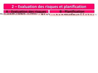 2 – Evaluation des risques et planification
A - Evaluation des risques
a
i
s
s
a
n
c
e
a
p
p
r
o
f
o
n
d
i
e
n
a
i
s
s
a
n
c
e
d
u
c
o
n
t
r
ô
l
e
i
n
t
e
r
n
e
E
v
a
l
u
a
t
i
o
n
d
e
s
r
i
s
q
u
e
s
S
e
u
i
l
d
e
s
i
g
n
i
f
i
c
a
t
i
o
n
B - Planification
p
l
a
n
i
f
i
c
a
t
i
o
n
P
l
a
n
d
e
m
i
s
s
i
o
n
P
r
o
g
r
a
m
m
e
d
e
t
r
 
