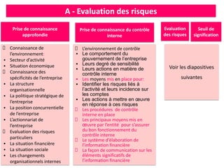 Connaissance de
l’environnement:
▪ Secteur d’activité
▪ Situation économique
Connaissance des
spécificités de l’entreprise
▪ La structure
organisationnelle
▪ La politique stratégique de
l’entreprise
▪ La position concurrentielle
de l’entreprise
▪ L’actionnariat de
l’entreprise
Evaluation des risques
particuliers
▪ La situation financière
▪ La situation sociale
▪ Les changements
organisationnels internes
L’environnement de contrôle
▪ Le comportement du
gouvernement de l’entreprise
▪ Leurs degré de sensibilité
▪ Leurs actions en matière de
contrôle interne
▪ Les moyens mis en place pour:
▪ Identifier les risques liés à
l’activité et leurs incidence sur
les comptes
▪ Les actions à mettre en œuvre
en réponse à ces risques
Les procédures de contrôle
interne en place
Les principaux moyens mis en
œuvre par l’entité pour s’assurer
du bon fonctionnement du
contrôle interne
Le système d’élaboration de
l’information financière
La façon de communication sur les
éléments significatifs de
l’information financière
A - Evaluation des risques
Prise de connaissance
approfondie
Prise de connaissance du contrôle
interne
Evaluation
des risques
Seuil de
signification
Voir les diapositives
suivantes
 