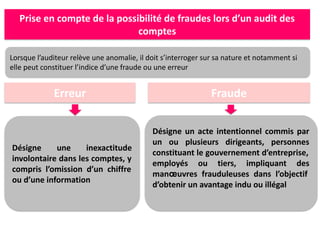 Prise en compte de la possibilité de fraudes lors d’un audit des
comptes
Erreur Fraude
Lorsque l’auditeur relève une anomalie, il doit s’interroger sur sa nature et notamment si
elle peut constituer l’indice d’une fraude ou une erreur
Désigne une inexactitude
involontaire dans les comptes, y
compris l’omission d’un chiffre
ou d’une information
Désigne un acte intentionnel commis par
un ou plusieurs dirigeants, personnes
constituant le gouvernement d’entreprise,
employés ou tiers, impliquant des
manœuvres frauduleuses dans l’objectif
d’obtenir un avantage indu ou illégal
 