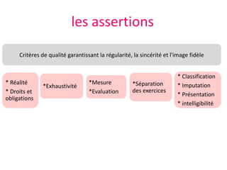 * Réalité
* Droits et
obligations
Critères de qualité garantissant la régularité, la sincérité et l'image fidèle
les assertions
*Exhaustivité
*Mesure
*Evaluation
*Séparation
des exercices
* Classification
* Imputation
* Présentation
* intelligibilité
 