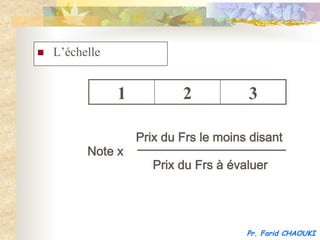 n    L’échelle


                  1           2           3

                      Prix du Frs le moins disant
            Note x
                         Prix du Frs à évaluer




                                          Pr. Farid CHAOUKI
 