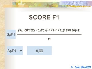 SCORE F1
       (3x (88/132) +3x78%+1+3+1+3x(123/220)+1)
SpF1
                         11


SpF1    =         0,99



                                        Pr. Farid CHAOUKI
 