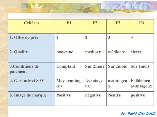 tableau de comparaison des offres fournisseurs