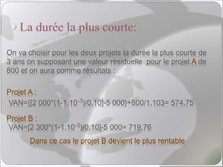 On va choisir pour les deux projets la durée la plus courte de
3 ans on supposant une valeur résiduelle pour le projet A de
800 et on aura comme résultats :
Projet A :
VAN={[2 000*(1-1,10-3)/0,10]-5 000}+800/1,103= 574,75
Projet B :
VAN=[2 300*(1-1,10-3)/0,10]-5 000= 719,76
Dans ce cas le projet B devient le plus rentable
 