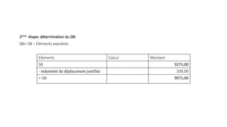 2ème étape: détermination du SBI
SBI= SB – Eléments exonérés
Eléments Calcul Montant
SB 9271,00
- indemnité de déplacement justifiée 200,00
= SBI 9071,00
 
