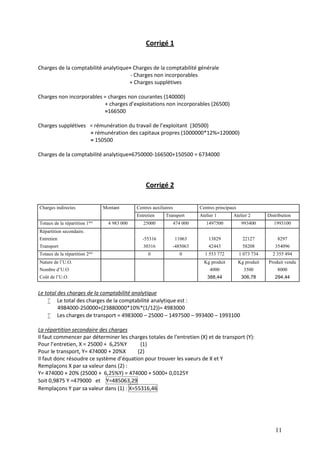 11
Corrigé 1
Charges de la comptabilité analytique= Charges de la comptabilité générale
- Charges non incorporables
+ Charges supplétives
Charges non incorporables = charges non courantes (140000)
+ charges d’exploitations non incorporables (26500)
=166500
Charges supplétives = rémunération du travail de l’exploitant (30500)
= rémunération des capitaux propres (1000000*12%=120000)
= 150500
Charges de la comptabilité analytique=6750000-166500+150500 = 6734000
Corrigé 2
Charges indirectes Montant Centres auxiliaires Centres principaux
Entretien Transport Atelier 1 Atelier 2 Distribution
Totaux de la répartition 1ère 4 983 000 25000 474 000 1497500 993400 1993100
Répartition secondaire.
Entretien -55316 11063 13829 22127 8297
Transport 30316 -485063 42443 58208 354096
Totaux de la répartition 2ère 0 0 1 553 772 1 073 734 2 355 494
Nature de l’U.O. Kg produit Kg produit Produit vendu
Nombre d’U.O 4000 3500 8000
Coût de l’U.O. 388,44 306,78 294,44
Le total des charges de la comptabilité analytique
 Le total des charges de la comptabilité analytique est :
4984000-250000+(23880000*10%*(1/12))= 4983000
 Les charges de transport = 4983000 – 25000 – 1497500 – 993400 – 1993100
La répartition secondaire des charges
Il faut commencer par déterminer les charges totales de l’entretien (X) et de transport (Y):
Pour l’entretien, X = 25000 + 6,25%Y (1)
Pour le transport, Y= 474000 + 20%X (2)
Il faut donc résoudre ce système d’équation pour trouver les vaeurs de X et Y
Remplaçons X par sa valeur dans (2) :
Y= 474000 + 20% (25000 + 6,25%Y) = 474000 + 5000+ 0,0125Y
Soit 0,9875 Y =479000 et Y=485063,29
Remplaçons Y par sa valeur dans (1) : X=55316,46
 