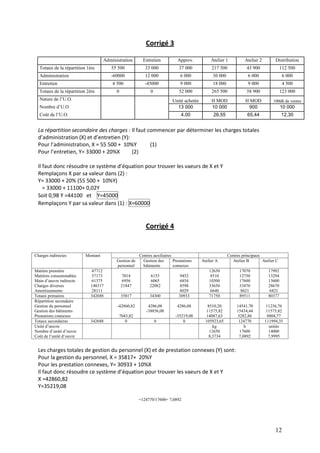 12
Corrigé 3
Administration Entretien Approv. Atelier 1 Atelier 2 Distribution
Totaux de la répartition 1ère 55 500 33 000 37 000 217 500 43 900 112 500
Administration -60000 12 000 6 000 30 000 6 000 6 000
Entretien 4 500 -45000 9 000 18 000 9 000 4 500
Totaux de la répartition 2ère 0 0 52 000 265 500 58 900 123 000
Nature de l’U.O. Unité achetée H MOD H MOD 100dh de ventes
Nombre d’U.O 13 000 10 000 900 10 000
Coût de l’U.O. 4,00 26,55 65,44 12,30
La répartition secondaire des charges : Il faut commencer par déterminer les charges totales
d’administration (X) et d’entretien (Y):
Pour l’administration, X = 55 500 + 10%Y (1)
Pour l’entretien, Y= 33000 + 20%X (2)
Il faut donc résoudre ce système d’équation pour trouver les vaeurs de X et Y
Remplaçons X par sa valeur dans (2) :
Y= 33000 + 20% (55 500 + 10%Y)
= 33000 + 11100+ 0,02Y
Soit 0,98 Y =44100 et Y=45000
Remplaçons Y par sa valeur dans (1) : X=60000
Corrigé 4
Charges indirectes Montant Centres auxiliaires Centres principaux
Gestion de
personnel
Gestion des
bâtiments
Prestations
connexes
Atelier A Atelier B Atelier C
Matière première
Matières consommables
Main d’œuvre indirecte
Charges diverses
Amortissements
47712
57173
61375
148317
28111
7014
6956
21847
6153
6065
22082
9452
6854
8598
6029
12650
8510
10300
33650
6640
17070
12750
17600
33470
8621
17992
13294
13600
28670
6821
Totaux primaires 342688 35817 34300 30933 71750 89511 80377
Répartition secondaire
Gestion du personnel
Gestion des bâtiments
Prestations connexes
-42860,82
7043,82
4286,08
-38856,08
4286,08
-35219,08
8510,20
11575,82
14087,63
14541,70
15434,44
5282,86
11236,76
11575,82
8804,77
Totaux secondaires 342688 0 0 0 105923,65 124770 111994,35
Unité d’œuvre
Nombre d’unité d’ouvre
Coût de l’unité d’ouvre
kg
12650
8,3734
h
17600
7,0892
unités
14000
7,9995
Les charges totales de gestion du personnel (X) et de prestation connexes (Y) sont:
Pour la gestion du personnel, X = 35817+ 20%Y
Pour les prestation connexes, Y= 30933 + 10%X
Il faut donc résoudre ce système d’équation pour trouver les vaeurs de X et Y
X =42860,82
Y=35219,08
=124770/17600= 7,0892
 