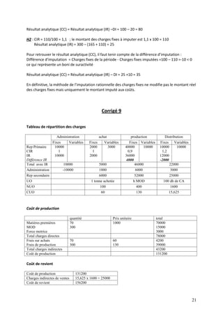21
Résultat analytique (CC) = Résultat analytique (IR) –DI = 100 – 20 = 80
H2 : CIR = 110/100 = 1,1 ; le montant des charges fixes à imputer est 1,1 x 100 = 110
Résultat analytique (IR) = 300 – (165 + 110) = 25
Pour retrouver le résultat analytique (CC), il faut tenir compte de la différence d’imputation :
Différence d’imputation = Charges fixes de la période - Charges fixes imputées =100 – 110 =-10 < 0
ce qui représente un boni de suractivité
Résultat analytique (CC) = Résultat analytique (IR) – DI = 25 +10 = 35
En définitive, la méthode de l’imputation rationnelle des charges fixes ne modifie pas le montant réel
des charges fixes mais uniquement le montant imputé aux coûts.
Corrigé 9
Tableau de répartition des charges
Administration achat production Distribution
Fixes Variables Fixes Variables Fixes Variables Fixes Variables
Rep Primaire
CIR
IR
Différence IR
10000
1
10000
2000
1
2000
3000 40000
0,9
36000
4000
10000 10000
1,2
12000
-2000
10000
Total avec IR 10000 5000 46000 22000
Administration -10000 1000 6000 3000
Rep secondaire 6000 52000 25000
UO 1 tonne achetée h MOD 100 dh de CA
NUO 100 400 1600
CUO 60 130 15,625
Coût de production
quantité Prix unitaire total
Matières premières
MOD
Force motrice
70
300
1000 70000
15000
3000
Total charges directes 78000
Frais sur achats
Frais de production
70
300
60
130
4200
39000
Total charges indirectes 43200
Coût de production 131200
Coût de revient
Coût de production 131200
Charges indirectes de ventes 15,625 x 1600 = 25000
Coût de revient 156200
 