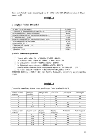 23
Donc : coût d’achat = CA (en pourcentage) – 32 % = 100% – 32% = 68% CA soit une baisse de 2% par
rapport au CA
Corrigé 11
1) compte de résultat différentiel
1) CA net = 1320700 – 66035 1254665
2) Achats net de marchandises = 645000 – 32250 612750
3) Charges variables d’approvisionnement 40300
4) Coût d’achat variable des marchandises achetées (2+3) 653050
5) Variation de stock (SI-SF) 13300
6) Coût d’achat variable des marchandises vendues (4+5) 666350
7) Charges variables de distribution 67900
8) Coût variable (6+7) 734250
9) Marge sur coût variable (1-8) 520415
10) Charges fixes 240000
11) Résultat (9-10) 280415
2) seuil de rentabilité et point mort
 Taux de MCV= MCV / CA = 520415 / 1254665 = 41,48%
 SR = charges fixes / Taux MCV = 240000 / 41,48% = 578592,09
 Le CA du premier trimestre = 1254665 x (1/5) = 250933
 Le CA des trois autres trimestres = 1254665 x (4/5) = 1003732
 Pour les autres trimestres, le CA est régulier de régulier de (1003732 / 9) = 111525,77
 Le SR de 578592,09 sera atteint au deuxième trimestre, soit au bout de :
(578592,09 -250933) / 111525,77 = 2,94 mois d’activité du deuxième trimestre. Ce qui correspond au
28 juin
Corrigé 12
L’entreprise travaille en série de 10, en conséquence l’unité sera la série de 10
Nombre de séries
produites
Charges
variables
Charges fixes Coût total Coût moyen Coût marginal
1 3,6 2 5,6 5,6 5,6
2 8 2 10 5 4,4
3 13 2 15 5 5
4 19 2 21 5,3 6
5 24 4 28 5,6 7
6 31,2 4 35,2 5,9 7,2
Nombre de séries
produites
Recette totale Recette
moyenne
Recette
marginale
Profit total Profit marginal
1 6,8 6,8 6,8 1,2 1,2
2 13,3 6,7 6,5 3,3 2,1
3 19,6 6,5 6,3 4,6 1,3
4 25,6 6,4 6 4,6 0
5 31,6 6,3 6 3,6 -1
6 37,4 6,2 5,8 2,2 -1,4
 