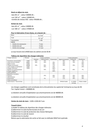 4
Stock en début du mois
-bois 90 3
m : valeur 540000 dh ;
-cuir 150 2
m : valeur 126000 dh ;
-nombre de chaises 450 : valeur 495000 dh ;
Achats du mois
-bois 40 3
m : valeur 240000 dh
-cuir 300 2
m : valeur 270000 dh
Pour la fabrication d’une chaise, on a besoin de :
Bois 0,15
3
m
Cuir 0,5
2
m
Accessoires 6 dh
MOD
-Atelier de menuiserie 5 min
-Atelier de cuir 6 min
-Atelier de montage 12 min
Le taux horaire de la MOD dans les ateliers est de 30 dh
Tableau de répartition des charges indirectes
Charges indirectes Montant Centres auxiliaires Centres principaux
Entretien Administration Financement Approvisionnement Production Distribution
Fournitures consommables
Autres services externes
Impôts et taxes
Charges de personnel
Autres charges d’exploitation
Charges financières
Dotation aux amortissements
Charges supplétives
12000
60000
52000
180000
16000
18000
25%
30%
10%
10%
10%
30%
30%
10%
20%
40%
15%
50%
100%
15%
100%
20%
10%
20%
10%
10%
40%
10%
20%
60%
5%
20%
40%
15%
20%
5%
Totaux primaires
Répartition secondaire
Entretien
Administration
Financement
10%
5%
20%
10%
10%
20%
15%
20%
30%
50%
40%
40%
30%
Totaux secondaires
Unité d’œuvre / Taux de frais 100 dh d’achat H MOD
montage
Chaise vendue
Les charges supplétives sont constituées de la rémunération du capital de l’entreprise au taux de 6%
l’an. Capital investi = 2600000 dh.
La dotation annuelle d’exploitation aux amortissements est de 480000 dh
La dotation annuelle d’exploitation aux amortissements est de 480000 dh
Ventes du mois de mars : 1100 à 1650 dh l’une
Travail à faire :
1) établir le tableau de répartition des charges indirectes
2) déterminer le coût d’achat du bois et du cuir
3) déterminer le coût de production des chaises fabriquées
4) déterminer le coût de revient
5) déterminer le résultat
Notons que la valorisation de sortie se fait avec la méthode CMUP de la période
 